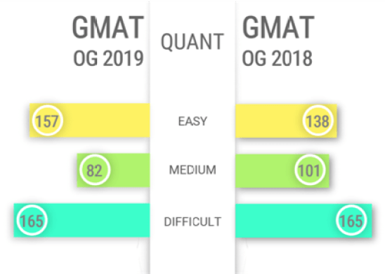 gmat prep plus 2018 review